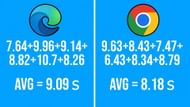 Speed test between Edge and Chrome (Image via Sportskeeda)